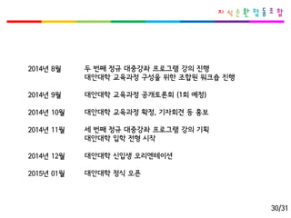2014년8월 
2014년9월 
2014년10월 
2014년11월 
2014년12월 
2015년01월 
두번째정규대중강좌프로그램강의진행 
대안대학교육과정구성을위한조합원워크숍진행 
대안대학교육과정공개토론회(1회예정) 
대안대학교육과정확정, 기자회견등홍보 
세번째정규대중강좌프로그램강의기획 
대안대학입학전형시작 
대안대학신입생오리엔테이션 
대안대학정식오픈 
30/31  