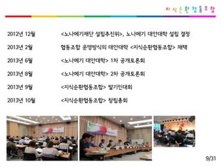 2012년12월 
2013년2월 
2013년6월 
2013년8월 
2013년9월 
2013년10월 
<노나메기재단설립추진위>, 노나메기대안대학설립결정 
협동조합운영방식의대안대학<지식순환협동조합> 채택 
<노나메기대안대학> 1차공개토론회 
<노나메기대안대학> 2차공개토론회 
<지식순환협동조합> 발기인대회 
<지식순환협동조합> 창립총회 
9/31  