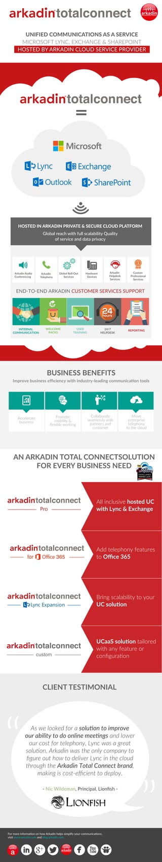 UNIFIED COMMUNICATIONS AS A SERVICE 
MICROSOFT LYNC, EXCHANGE & SHAREPOINT 
HOSTED BY ARKADIN CLOUD SERVICE PROVIDER 
HOSTED IN ARKADIN PRIVATE & SECURE CLOUD PLATFORM 
Global reach with full scalability Quality 
of service and data privacy 
Hybrid 
Deployment 
Office 365 / Lync server 
END-TO-END ARKADIN CUSTOMER SERVICES SUPPORT 
BUSINESS BENEFITS 
Improve business efficiency with industry-leading communication tools 
Accelerate 
business 
Promote 
mobility & 
flexible working 
Collaborate 
seamlessly with 
partners and 
customer 
AN ARKADIN TOTAL CONNECTSOLUTION 
FOR EVERY BUSINESS NEED 
Add telephony features 
to Office 365 
CLIENT TESTIMONIAL 
For more information on how Arkadin helps simplify your communications, 
visit www.arkadin.com and blog.arkadin.com 
a 
Move 
enterprise 
telephony 
to the cloud 
All inclusive hosted UC 
with Lync & Exchange 
Bring scalability to your 
UC solution 
UCaaS solution tailored 
with any feature or 
configuration 
“ 
“ 
As we looked for a solution to improve 
our ability to do online meetings and lower 
our cost for telephony, Lync was a great 
solution. Arkadin was the only company to 
figure out how to deliver Lync in the cloud 
through the Arkadin Total Connect brand, 
making is cost-efficient to deploy. 
- Nic Wildeman, Principal, Lionfish - 
INTERNAL 
COMMUNICATION 
WELCOME 
PACKS 
USER 
TRAINING 
24/7 
HELPDESK 
REPORTING 
Arkadin Audio 
Conferencing 
Arkadin 
Telephony 
Hardware 
Devices 
Global Roll-Out 
Services 
Arkadin 
Helpdesk 
Services 
Custom 
Professional 
Services 
