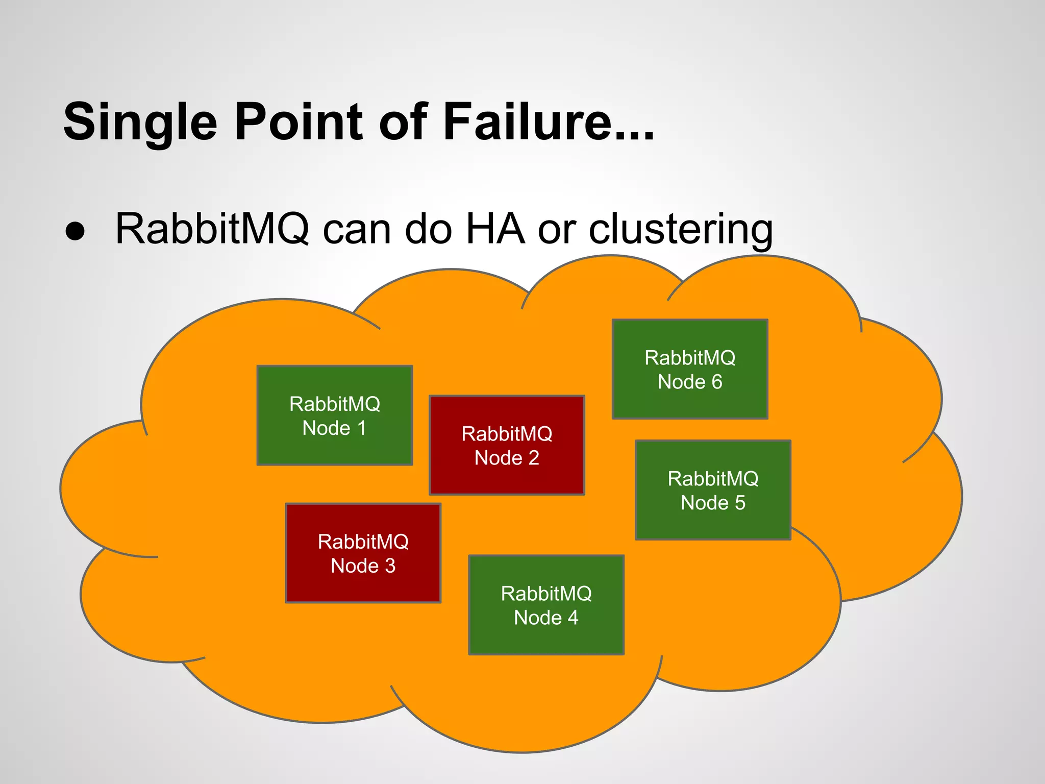 Single Point of Failure... ● RabbitMQ can do HA or clustering RabbitMQ Node 1 RabbitMQ Node 3 RabbitMQ Node 2 RabbitMQ Node 4 RabbitMQ Node 6 RabbitMQ Node 5 