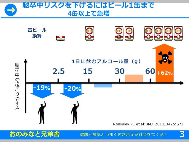 アルコール摂取は脳卒中リスクを高めることが研究で判明