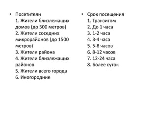 • Посетители 
1. Жители близлежащих 
домов (до 500 метров) 
2. Жители соседних 
микрорайонов (до 1500 
метров) 
3. Жители района 
4. Жители близлежащих 
районов 
5. Жители всего города 
6. Иногородние 
• Срок посещения 
1. Транзитом 
2. До 1 часа 
3. 1-2 часа 
4. 3-4 часа 
5. 5-8 часов 
6. 8-12 часов 
7. 12-24 часа 
8. Более суток 
 