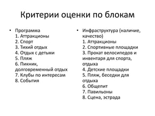 Критерии оценки по блокам 
• Программа 
1. Аттракционы 
2. Спорт 
3. Тихий отдых 
4. Отдых с детьми 
5. Пляж 
6. Пикник, 
долговременный отдых 
7. Клубы по интересам 
8. События 
• Инфраструктура (наличие, 
качество) 
1. Аттракционы 
2. Спортивные площадки 
3. Прокат велосипедов и 
инвентаря для спорта, 
отдыха 
4. Детские площадки 
5. Пляж, беседки для 
отдыха 
6. Общепит 
7. Павильоны 
8. Сцена, эстрада 
 