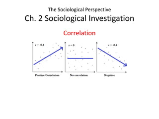 The Sociological Perspective
Ch. 2 Sociological Investigation
Correlation
 