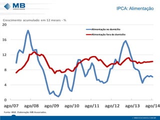 IPCA: Alimentação 
048121620ago/07ago/08ago/09ago/10ago/11ago/12ago/13ago/14Alimentação no domicílioAlimentação fora do domicílioFonte: IBGE. Elaboração: MB Associados. Crescimento acumulado em 12 meses -%  
