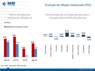 Evolução da inflação medida pelo IPCA 
Total e variação dos 
núcleos de inflação (%) 
Contribuição dos principais grupos para a 
variação total do IPCA de julho (pp) 
Fonte: IBGE. Elaboração: MB Associados. 
0,56 
0,63 
0,26 
0,42 
0,46 
0,40 
0,01 
0,25 
mai-14 jun-14 jul-14 ago-14 
0,00 0,02 
-0,01 
0,02 
0,14 
0,05 
0,01 
0,06 
-0,04 
Comunicação 
Art.de residência 
Vestuário 
Educação 
Habitação 
Saúde e cuid pessoal 
Desp. pessoais 
Transportes 
Alimentação 
 