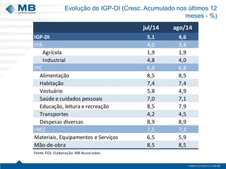 Evolução do IGP-DI (Cresc. Acumulado nos últimos 12 meses - %) 
jul/14ago/14IGP-DI5,14,6IPA4,03,4Agrícola1,91,9Industrial4,84,0IPC6,86,8Alimentação 8,58,5Habitação 7,47,4Vestuário 5,84,9Saúde e cuidados pessoais 7,07,1Educação, leitura e recreação 8,57,9Transportes 4,24,5Despesas diversas 8,98,9INCC7,57,3Materiais, Equipamentos e Serviços6,55,9Mão-de-obra8,58,5Fonte: FGV. Elaboração: MB Associados.  
