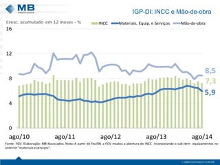 IGP-DI: INCC e Mão-de-obra 
7,35,98,50481216ago/10ago/11ago/12ago/13ago/14INCCMateriais, Equip. e ServiçosMão-de-obraFonte:FGV.Elaboração:MBAssociados.Nota:Apartirdefev/09,aFGVmudouaaberturadoINCCincorporandoosub-itemequipamentosnoanterior"materiaiseserviços". Cresc. acumulado em 12 meses -%  
