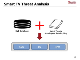 16 
Smart TV Threat Analysis 
CVE Database 
Latest Threats 
from Papers, Articles, Blog 
SDK 
H/W 
OS  