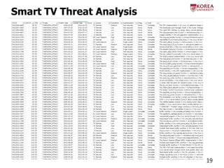 19 
Smart TV Threat Analysis 
 