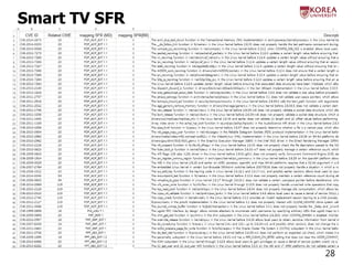 28 
Smart TV SFR 
 