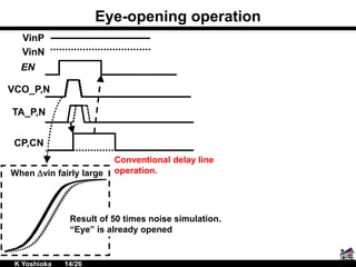 Eye-opening operation
VinP
VinN
EN
VCO_P,N
TA_P,N
CP,CN
When Dvin fairly large
Result of 50 times noise simulation.
“Eye” is already opened
Conventional delay line
operation.
K Yoshioka 14/26
 