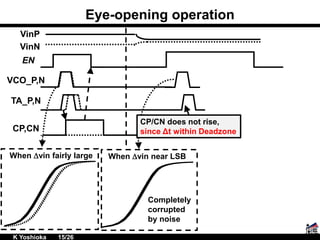 Eye-opening operation
VinP
VinN
EN
VCO_P,N
TA_P,N
CP,CN
When Dvin fairly large When Dvin near LSB
CP/CN does not rise,
since Δt within Deadzone
Completely
corrupted
by noise
K Yoshioka 15/26
 