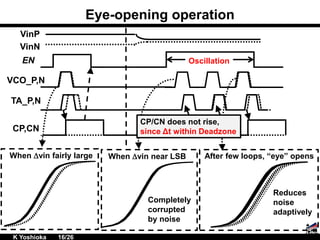 Eye-opening operation
VinP
VinN
EN
VCO_P,N
TA_P,N
CP,CN
When Dvin fairly large When Dvin near LSB After few loops, “eye” opens
CP/CN does not rise,
since Δt within Deadzone
Completely
corrupted
by noise
Oscillation
Reduces
noise
adaptively
K Yoshioka 16/26
 