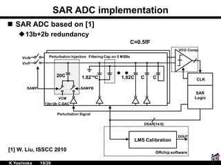 SAR ADC implementation
 SAR ADC based on [1]
13b+2b redundancy
1.8214C 1.82C C
Filtering Cap on 5 MSBs
20C
VCM
C
Perturbation Injection
SAMP
13b+2b C-DAC
SAMPB
VinP
VinN
SAR
Logic
Perturbation Signal
DSAR[14:0]
VCO Comp.
LMS Calibration
Offchip software
DOUT
CLK
C=0.5fF
[1] W. Liu, ISSCC 2010
K Yoshioka 19/26
 