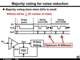 Majority voting for noise reduction
 Majority voting done when ΔVin is small
Noise will be
𝟏
𝑵
(N: number of votes)
N time
Voting
TDC
Vin
CLK
OUT
Optimum N different
Single
guess
Voting
Vin
CLK
OUT
Voting
DVin<LSB DVin<3LSB
K Yoshioka 9/26
 