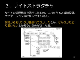 【社内勉強会資料】自社サービスエンジニアの為の「UX設計と情報設計」 Slide 20