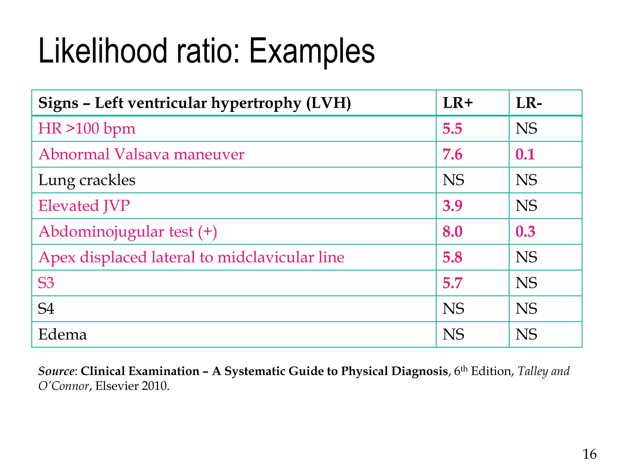 Measuring Diagnostic Accuracy | PPTX