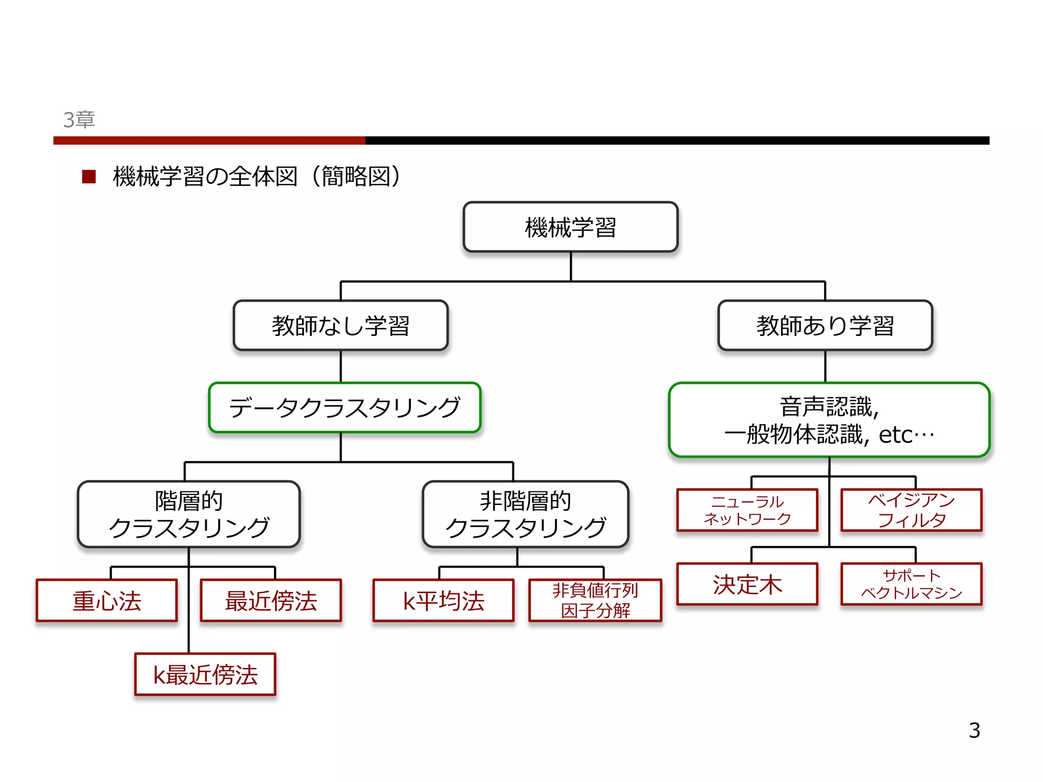 最安値に挑戦 集合知プログラミング acomunidadedamente.com.br