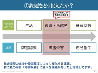 ①課題をどう捉えたか？ 
継続就労 
生活 
社会復帰 
ステージ 
障害認識 
障害受容 
自分創生 
課題 
復職・再就労 
社会復帰の進捗や受傷程度によって変化する課題。 
特に私の場合「障害受容」に壮大な課題があったと認識してます。 
24 
ここで苦戦してい たことに気づく 
Copyright © 2014 asayume001. All Rights Reserved.  