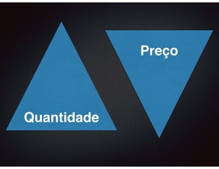 Quantidade 
Preço 
 