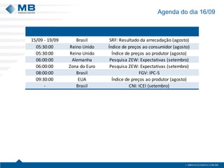 Agenda do dia 16/09 
15/09 - 19/09BrasilSRF: Resultado da arrecadação (agosto) 05:30:00Reino UnidoÍndice de preços ao consumidor (agosto) 05:30:00Reino UnidoÍndice de preços ao produtor (agosto) 06:00:00AlemanhaPesquisa ZEW: Expectativas (setembro) 06:00:00Zona do EuroPesquisa ZEW: Expectativas (setembro) 08:00:00BrasilFGV: IPC-S09:30:00EUAÍndice de preços ao produtor (agosto) -BrasilCNI: ICEI (setembro) 