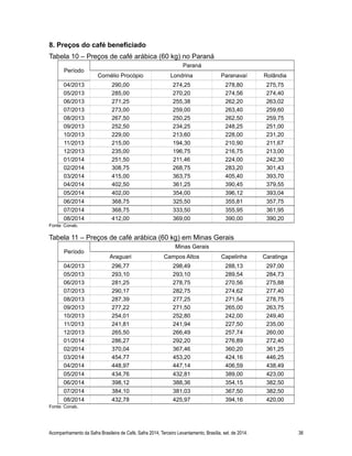 8. Preços do café beneficiado 
Tabela 10 – Preços de café arábica (60 kg) no Paraná 
Período 
Paraná 
Cornélio Procópio Londrina Paranavaí Rolândia 
04/2013 290,00 274,25 278,80 275,75 
05/2013 285,00 270,20 274,56 274,40 
06/2013 271,25 255,38 262,20 263,02 
07/2013 273,00 259,00 263,40 259,60 
08/2013 267,50 250,25 262,50 259,75 
09/2013 252,50 234,25 248,25 251,00 
10/2013 229,00 213,60 228,00 231,20 
11/2013 215,00 194,30 210,90 211,67 
12/2013 235,00 196,75 216,75 213,00 
01/2014 251,50 211,46 224,00 242,30 
02/2014 308,75 268,75 283,20 301,43 
03/2014 415,00 363,75 405,40 393,70 
04/2014 402,50 361,25 390,45 379,55 
05/2014 402,00 354,00 396,12 393,04 
06/2014 368,75 325,50 355,81 357,75 
07/2014 368,75 333,50 355,95 361,95 
08/2014 412,00 369,00 390,00 390,20 
Fonte: Conab. 
Tabela 11 – Preços de café arábica (60 kg) em Minas Gerais 
Período 
Minas Gerais 
Araguari Campos Altos Capelinha Caratinga 
04/2013 296,77 298,49 288,13 297,00 
05/2013 293,10 293,10 289,54 284,73 
06/2013 281,25 278,75 270,56 275,88 
07/2013 290,17 282,75 274,62 277,40 
08/2013 287,39 277,25 271,54 278,75 
09/2013 277,22 271,50 265,00 263,75 
10/2013 254,01 252,80 242,00 249,40 
11/2013 241,81 241,94 227,50 235,00 
12/2013 265,50 266,49 257,74 260,00 
01/2014 286,27 292,20 276,89 272,40 
02/2014 370,04 367,46 360,20 361,25 
03/2014 454,77 453,20 424,16 446,25 
04/2014 448,97 447,14 406,59 438,49 
05/2014 434,76 432,81 389,00 423,00 
06/2014 398,12 388,36 354,15 382,50 
07/2014 384,10 381,03 367,50 382,50 
08/2014 432,78 425,97 394,16 420,00 
Fonte: Conab. 
Acompanhamento da Safra Brasileira de Café, Safra 2014, Terceiro Levantamento, Brasília, set. de 2014. 38 
 