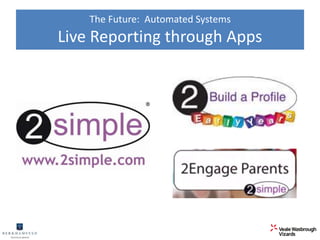 The Future: Automated Systems 
Live Reporting through Apps 
 