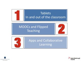 Tablets 
In and out of the classroom 
The Psychology of Change 
MOOCs and Flipped 
Teaching 
Apps and Collaborative 
Learning 
 