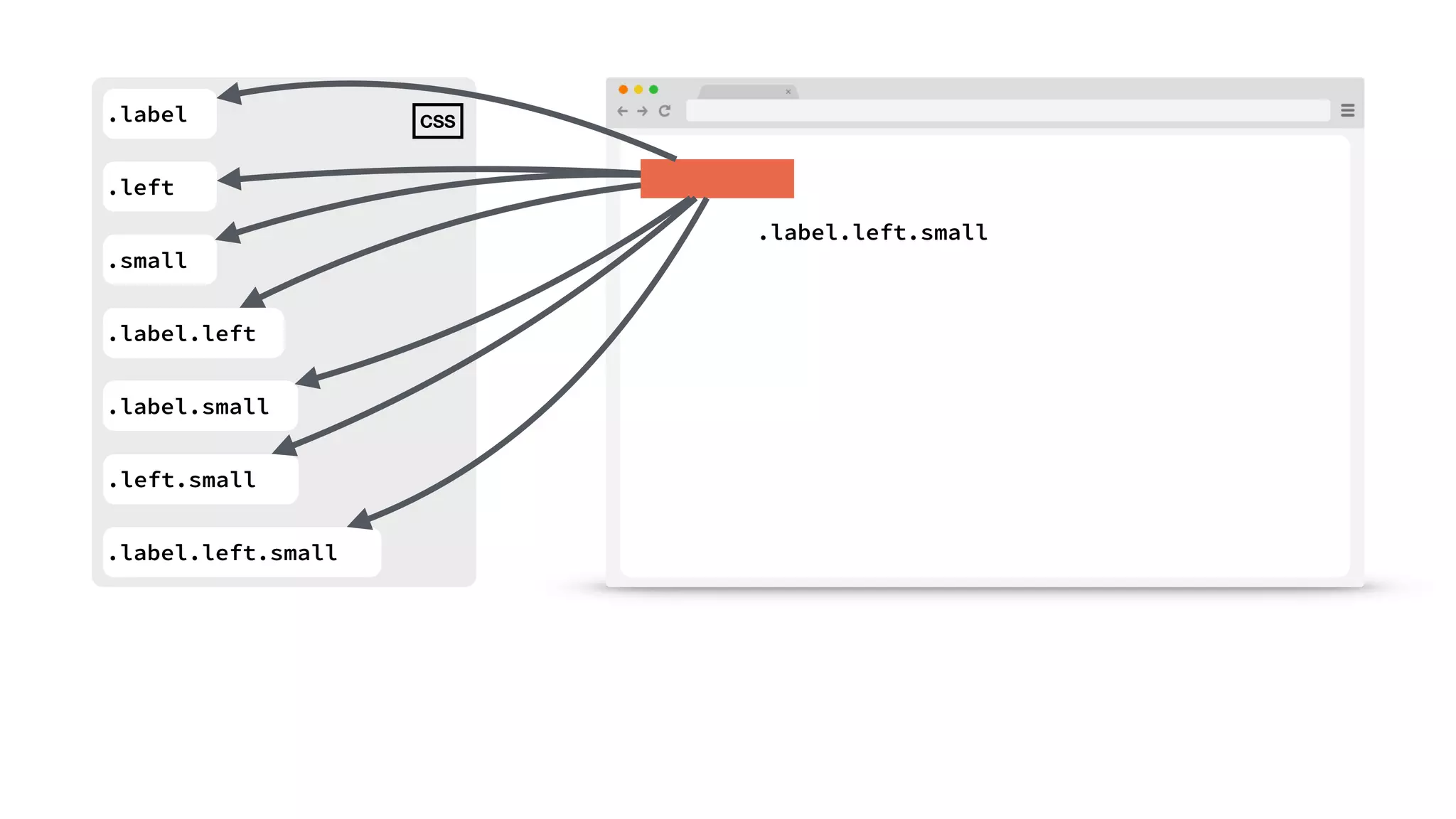.label 
.label.left.small 
.left 
.small 
.label.left 
.label.small 
.left.small 
.label.left.small 
CSS 
 