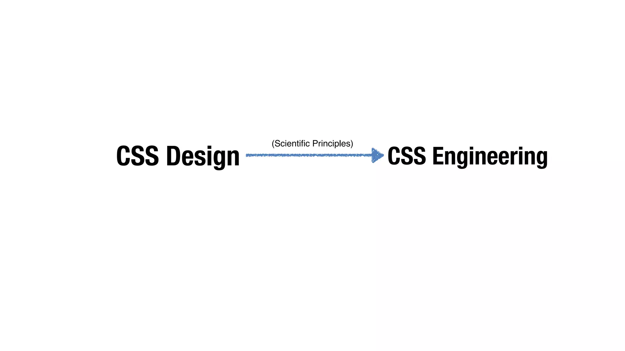 CSS Design CSS Engineering (Scientific Principles) 
 