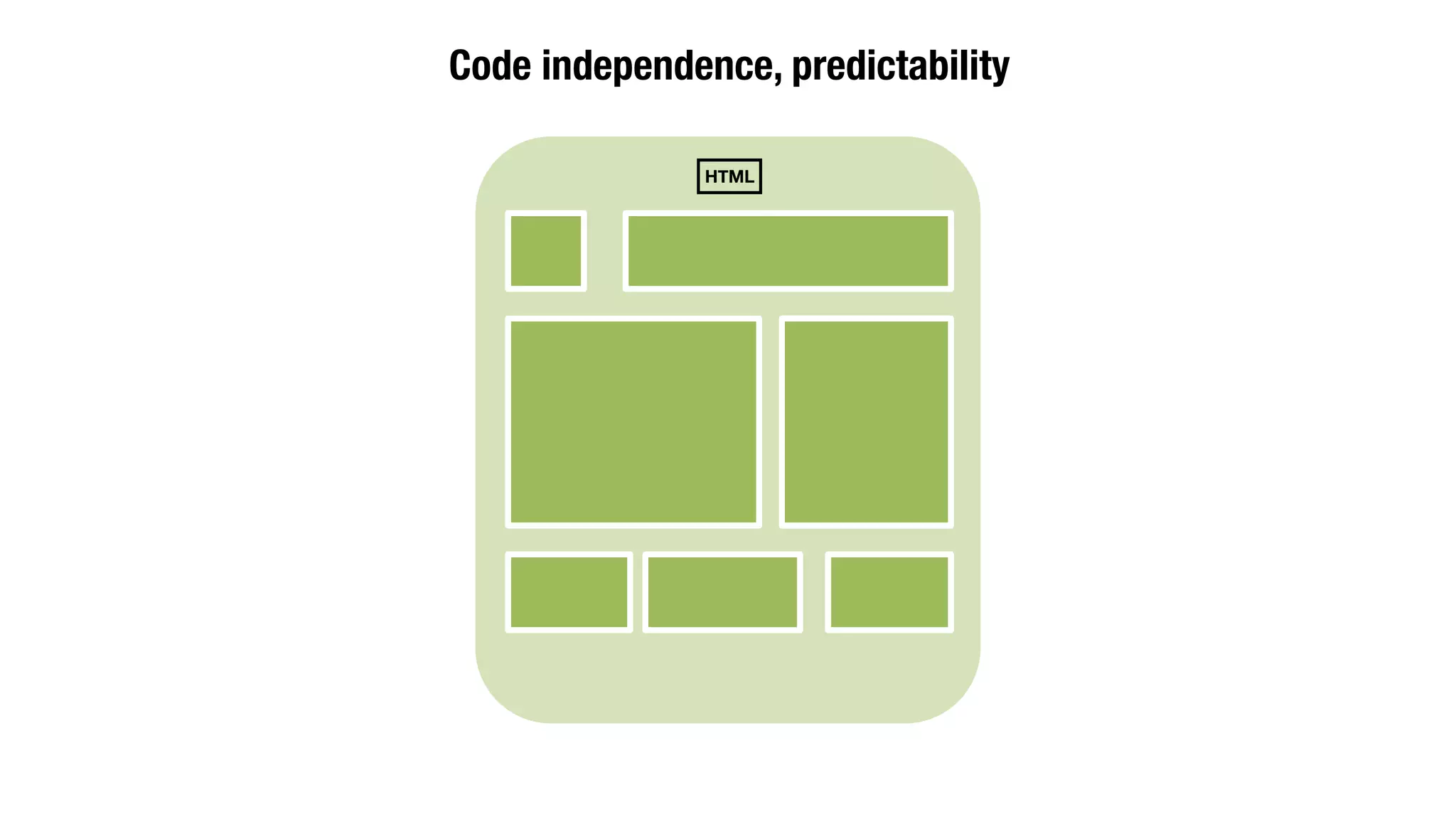 Code independence, predictability 
HTML 
 