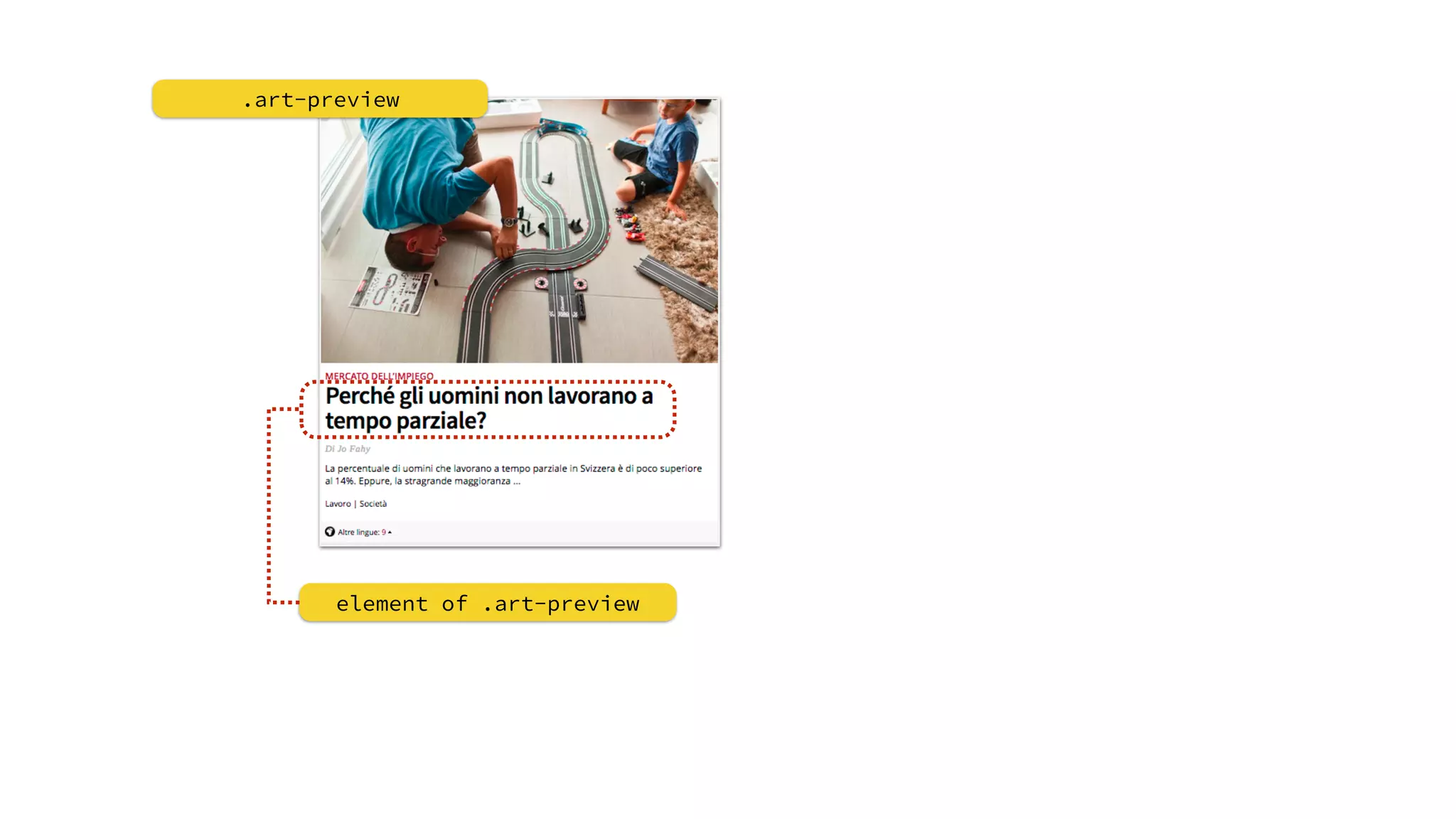 .art-preview 
element of .art-preview 
 