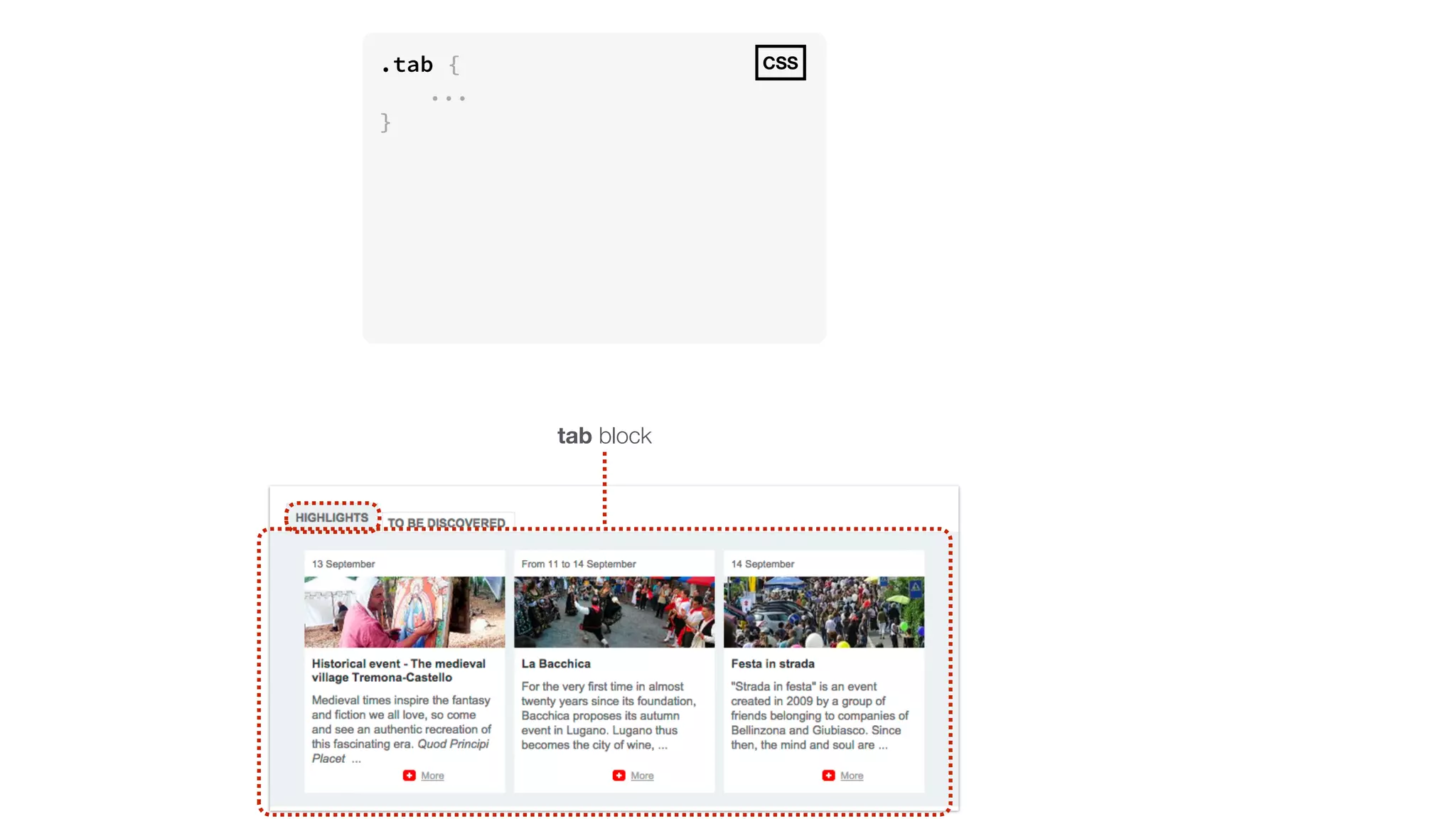 tab block 
.tab { 
... 
} 
CSS 
 