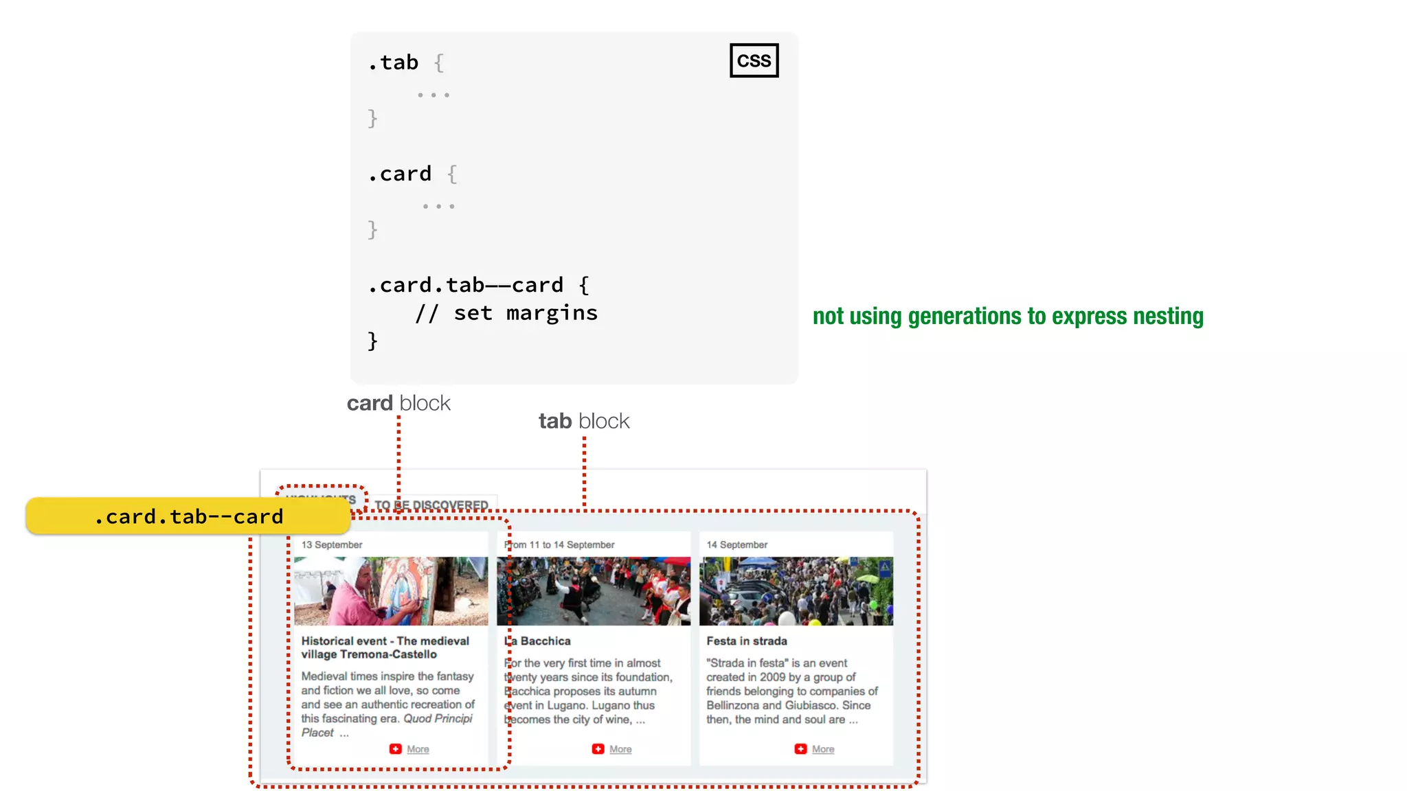 tab block 
.tab { 
... 
} 
! 
.card { 
... 
} 
! 
.card.tab——card { 
// set margins 
} 
CSS 
card block 
not using generations to express nesting 
.card.tab--card 
 