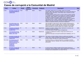 Com es distribueix la corrupció política a Espanya