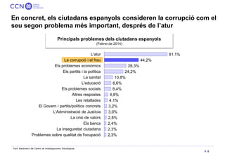 8 
En concret, els ciutadans espanyols consideren la corrupció com el seu segon problema més important, després de l’atur ...