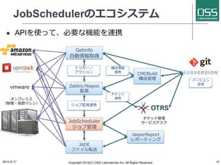 JobSchedulerのエコシステム 
l APIを使って、必要な機能を連携 
2014/9/17 
Getinfo 
⾃自動情報取得 
Zabbix/Nagios 
監視 
ジョブ監視連携 
構成情報 
連携 
Copyright 2014(C) OSS Laboratories Inc. All Rights Reserved 
15 
JobScheduler 
ジョブ管理 
CMDBuild 
構成管理 
vmware 
オンプレミス 
（物理・仮想マシン） 
トリガー／ 
アクション 
チケット 
連携 
チケット管理 
サービスデスク 
バージョン 
管理 
JasperReport 
レポーティング 
JADE 
ファイル転送 
 