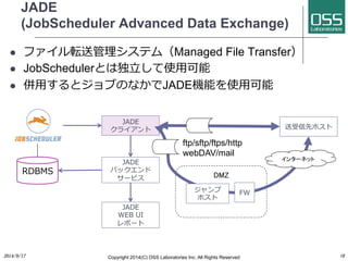 JADE 
(JobScheduler Advanced Data Exchange) 
l ファイル転送管理システム（Managed File Transfer） 
l JobSchedulerとは独⽴立立して使⽤用可能 
l 併⽤用するとジョブのなかでJADE機能を使⽤用可能 
DMZ 
2014/9/17 
Copyright 2014(C) OSS Laboratories Inc. All Rights Reserved 
16 
JADE 
クライアント 
RDBMS 
JADE 
バックエンド 
サービス 
ftp/sftp/ftps/http 
webDAV/mail 
送受信先ホスト 
JADE 
WEB UI 
レポート 
ジャンプ 
ホストFW 
インターネット 
 