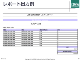 レポート出⼒力力例 
2014/9/17 
Copyright 2014(C) OSS Laboratories Inc. All Rights Reserved 
20 
 