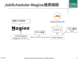 JobScheduler-Nagios連携機能 
2014/9/17 
Copyright 2014(C) OSS Laboratories Inc. All Rights Reserved 
21 
監視ジョブを設定 
ヒストリ 
JobScheduler 
NagiosプラグインLogAnalyzer 
エラー監視 
ジョブ 
アラート送信 
 