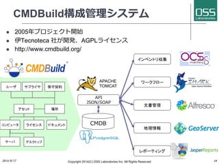 CMDBuild構成管理システム 
l 2005年プロジェクト開始 
l 伊Tecnoteca 社が開発、AGPLライセンス 
l http://www.cmdbuild.org/ 
 
ユーザサプライヤ 
2014/9/17 
APACHE 
TOMCAT 
Copyright 2014(C) OSS Laboratories Inc. All Rights Reserved 
24 
CMDB 
インベントリ収集 
ワークフロー 
文書管理 
地理情報 
レポーティング 
API 
JSON/SOAP 
アセット 
コンピュータライセンス 
サーバデスクトップ 
保守契約 
場所 
ドキュメント 
 