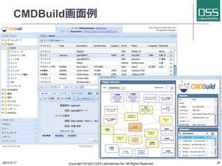 CMDBuild画⾯面例 
2014/9/17 
Copyright 2014(C) OSS Laboratories Inc. All Rights Reserved 
26 
 
