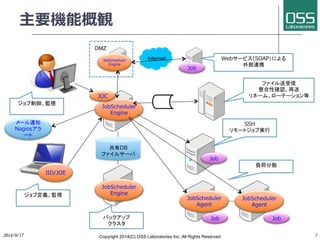 主要機能概観 
2014/9/17 
JobScheduler 
Engine 
共有DB 
ファイルサーバ 
Copyright 2014(C) OSS Laboratories Inc. All Rights Reserved 
7 
JobScheduler 
Engine 
JID/JOE 
JOC 
JobScheduler 
Agen t 
ファイル送受信 
整合性確認、再送 
リネーム、ローテーション等 
JobScheduler 
Agen t 
ジョブ制御、監視 
ジョブ定義、監視 
バックアップ 
クラスタ 
負荷分散 
SSH 
リモートジョブ実行 
DMZ 
JobSchedulerInternet 
Engine 
Webサービス(SOAP）による 
Job外部連携 
Job 
JobJob 
メール通知 
Nagiosアラ 
ート 
 