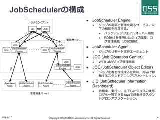 JobSchedulerの構成 
l JobScheduler Engine 
l ジョブの制御と管理を司るサービス。以 
下の機能を包含する。 
l バックアップフェイルオーバー機能 
l RDBMSを使⽤用したジョブ履歴、ロ 
グ管...
