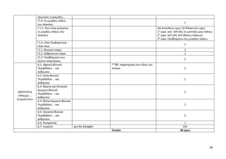 59 
ηλικιακές πυραμίδες… 
Γ1.4. Οι μεγάλες πόλεις του πλανήτη 
1 
Γ.1.5. Που είναι χτισμένες οι μεγάλες πόλεις του πλανήτη 
Να διατεθούν τρεις (3) διδακτικές ώρες 
1η ώρα: σελ. 104 (δες το μοντέλο μιας πόλης) 
2η ώρα: σελ.102-103 (θέσεις πόλεων) 
3η ώρα: Προβλήματα στις μεγάλες πόλεις. 
Γ1.6. τόσο διαφορετικοί, τόσο ίδιοι 
1 
Γ2.1. Φυσικοί πόροι 
2 
Γ2.2. Ανθρώπινοι πόροι 
1 
Γ2.3. Προβλήματα που ζητούν απαντήσεις 
2 
ΕΝΟΤΗΤΑ Δ 
«Ήπειροι … Στιγμιότυπα» 
Δ.1. Αφρική-Φυσικό Περιβάλλον … και άνθρωποι 
* *βλ. παρατήρηση στο τέλος του πίνακα 
2 
Δ.2. Ασία-Φυσικό Περιβάλλον … και άνθρωποι 
2 
Δ.3. Βόρεια και Κεντρική Αμερική-Φυσικό Περιβάλλον … και άνθρωποι 
2 
Δ.4. Νότια Αμερική-Φυσικό Περιβάλλον … και άνθρωποι 
2 
Δ.5. Ωκεανία-Φυσικό Περιβάλλον … και άνθρωποι 
2 
Δ.6. Ανταρκτική 
1 
Δ.7. Ευρώπη 
Δεν θα διδαχθεί 
ΟΧΙ 
Σύνολο 
48 ώρες 
 