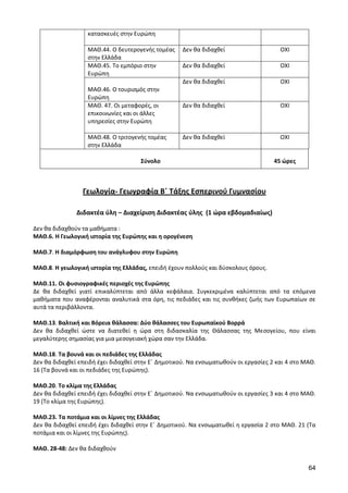 64 
κατασκευές στην Ευρώπη 
ΜΑΘ.44. Ο δευτερογενής τομέας στην Ελλάδα 
Δεν θα διδαχθεί 
ΟΧΙ 
ΜΑΘ.45. Το εμπόριο στην Ευρώπη 
Δεν θα διδαχθεί 
ΟΧΙ 
ΜΑΘ.46. Ο τουρισμός στην Ευρώπη 
Δεν θα διδαχθεί 
ΟΧΙ 
ΜΑΘ. 47. Οι μεταφορές, οι επικοινωνίες και οι άλλες υπηρεσίες στην Ευρώπη 
Δεν θα διδαχθεί 
ΟΧΙ 
ΜΑΘ.48. Ο τριτογενής τομέας στην Ελλάδα 
Δεν θα διδαχθεί 
ΟΧΙ 
Σύνολο 
45 ώρες 
Γεωλογία- Γεωγραφία Β΄ Τάξης Εσπερινού Γυμνασίου 
Διδακτέα ύλη – Διαχείριση Διδακτέας ύλης (1 ώρα εβδομαδιαίως) 
Δεν θα διδαχθούν τα μαθήματα : 
ΜΑΘ.6. Η Γεωλογική ιστορία της Ευρώπης και η ορογένεση 
ΜΑΘ.7. Η διαμόρφωση του ανάγλυφου στην Ευρώπη 
ΜΑΘ.8. Η γεωλογική ιστορία της Ελλάδας, επειδή έχουν πολλούς και δύσκολους όρους. 
ΜΑΘ.11. Οι φυσιογραφικές περιοχές της Ευρώπης 
Δε θα διδαχθεί γιατί επικαλύπτεται από άλλα κεφάλαια. Συγκεκριμένα καλύπτεται από τα επόμενα μαθήματα που αναφέρονται αναλυτικά στα όρη, τις πεδιάδες και τις συνθήκες ζωής των Ευρωπαίων σε αυτά τα περιβάλλοντα. 
ΜΑΘ.13. Βαλτική και Βόρεια θάλασσα: Δύο θάλασσες του Ευρωπαϊκού Βορρά 
Δεν θα διδαχθεί ώστε να διατεθεί η ώρα στη διδασκαλία της Θάλασσας της Μεσογείου, που είναι μεγαλύτερης σημασίας για μια μεσογειακή χώρα σαν την Ελλάδα. 
ΜΑΘ.18. Τα βουνά και οι πεδιάδες της Ελλάδας 
Δεν θα διδαχθεί επειδή έχει διδαχθεί στην Ε΄ Δημοτικού. Να ενσωματωθούν οι εργασίες 2 και 4 στο ΜΑΘ. 16 (Τα βουνά και οι πεδιάδες της Ευρώπης). 
ΜΑΘ.20. Το κλίμα της Ελλάδας 
Δεν θα διδαχθεί επειδή έχει διδαχθεί στην Ε΄ Δημοτικού. Να ενσωματωθούν οι εργασίες 3 και 4 στο ΜΑΘ. 19 (Το κλίμα της Ευρώπης). 
ΜΑΘ.23. Τα ποτάμια και οι λίμνες της Ελλάδας 
Δεν θα διδαχθεί επειδή έχει διδαχθεί στην Ε΄ Δημοτικού. Να ενσωματωθεί η εργασία 2 στο ΜΑΘ. 21 (Τα ποτάμια και οι λίμνες της Ευρώπης). 
ΜΑΘ. 28-48: Δεν θα διδαχθούν  
