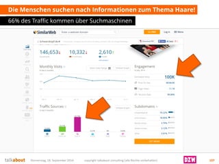 Die Menschen suchen nach Informationen zum Thema Haare! 
66% des Traffic kommen über Suchmaschinen 
Donnerstag, 18. September 2014 copyright talkabout consulting (alle Rechte vorbehalten) 107 
 