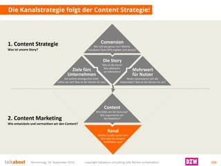 Die Kanalstrategie folgt der Content Strategie! 
Donnerstag, 18. September 2014 copyright talkabout consulting (alle Rechte vorbehalten) 126 
Die Story 
Was ist die Story? 
Wie aktivieren wir Menschen? 
Ziele fürsUnternehmen 
Auf welche strategischen Ziele zahlen wir ein? Was ist der Nutzen für uns? 
Mehrwertfür Nutzer 
Wofür interessieren sich die Stakeholder? Was ist der Nutzen für sie? 
Conversion 
Wer soll was genau tun? Welche messbaren Ziele (KPI) ergeben sich daraus? 
Content 
Wie füllen wir die Story aus? 
Wie organisieren wir die Redaktion? 
Kanal 
Welche Kanäle nutzen wir? Wie sieht die Gesamt- Architektur aus? 
1. Content Strategie 
Was ist unsere Story? 
2. Content MarketingWie entwickeln und vermarkten wir den Content?  