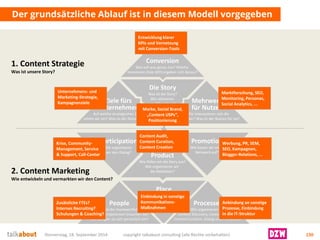 Donnerstag, 18. September 2014 copyright talkabout consulting (alle Rechte vorbehalten) 130 
Der grundsätzliche Ablauf ist in diesem Modell vorgegeben 
Die Story 
Was ist die Story? 
Wie aktivieren wir Menschen? 
1. Content Strategie 
Was ist unsere Story? 
2. Content MarketingWie entwickeln und vermarkten wir den Content? 
Ziele fürsUnternehmen 
Auf welche strategischen Ziele zahlen wir ein? Was ist der Nutzen für uns? 
Mehrwertfür Nutzer 
Wofür interessieren sich die Stakeholder? Was ist der Nutzen für sie? 
Conversion 
Wer soll was genau tun? Welche messbaren Ziele (KPI) ergeben sich daraus? 
Product 
Wie füllen wir die Story aus? 
Wie organisieren wir die Redaktion? 
Place 
Welche Kanäle nutzen wir? Wie sieht die Gesamt- Architektur aus? 
Participation 
Wie organisieren wir den Dialog? 
Promotion 
Wie bauen wir unserNetzwerk auf? 
Processes 
Wie organisieren wir Content Discovery, Content Creation, Content Curation, Dialog und Promotion? 
People 
Wer sind die Veantwortlichen? Welche Kompetenzen brauchen Sie? Wie bringen sie sich persönlich ein? 
Marktforschung, SEO, 
Monitoring, Personas, Social Analytics, ... 
Krise, Community- 
Management, Service & Support, Call-Center 
Werbung, PR, SEM, SEO, Kampagnen, Blogger-Relations, ... 
Unternehmens-undMarketing-Strategie, 
Kampagnenziele 
Entwicklung klarerKPIs und Vernetzungmit Conversion-Tools 
Einbindung in sonstige 
Kommunikations- 
Maßnahmen 
Content Audit, Content Curation, Content Creation 
Marke, Social Brand, „Content USPs“, Positionierung 
Zusätzliche FTEs? Internes Recruiting? 
Schulungen & Coaching? 
Anbindung an sonstigeProzesse, Einbindungin die IT-Struktur  